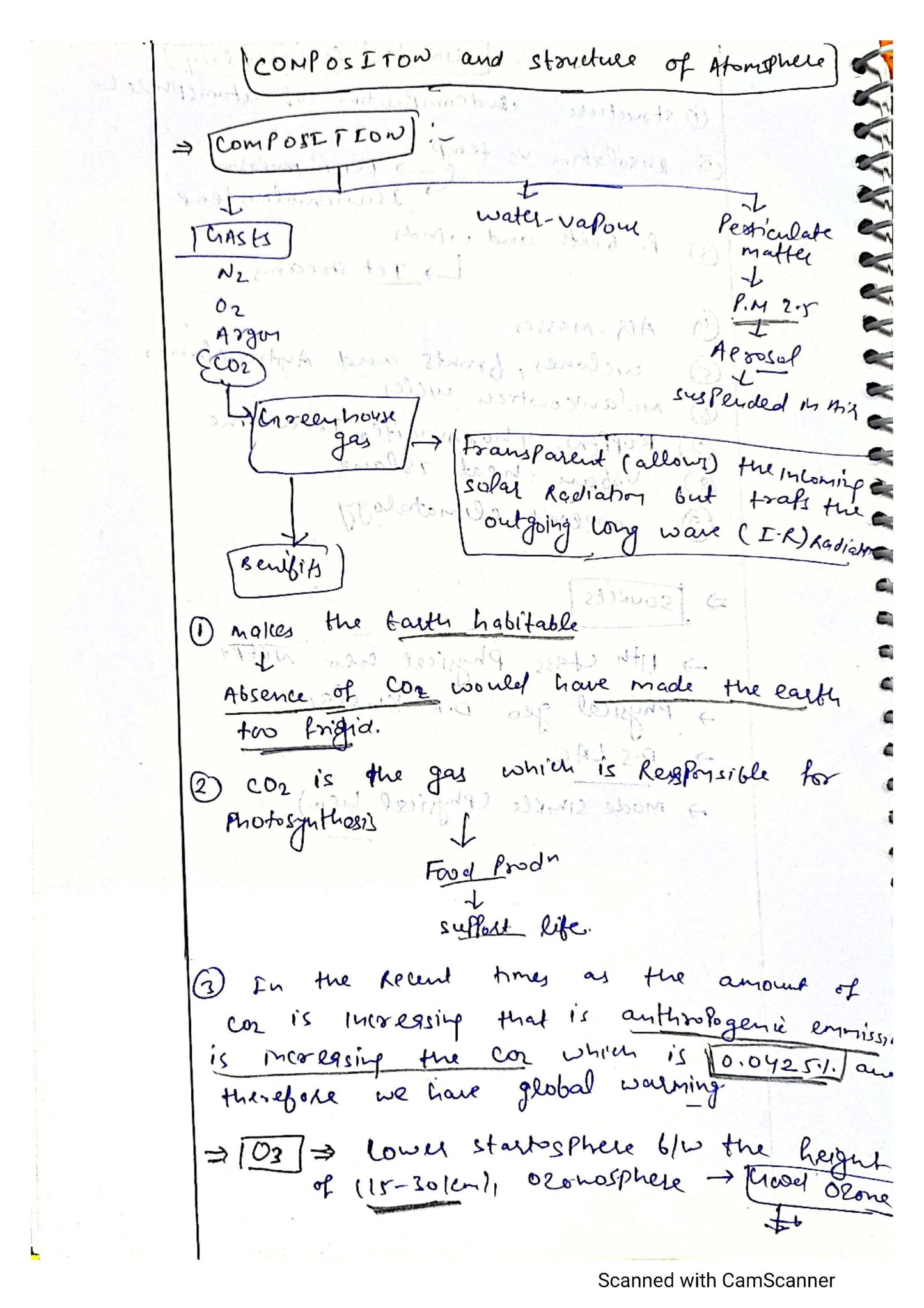 Rushikesh Dudhat Geography Optional (Class Notes)English Medium