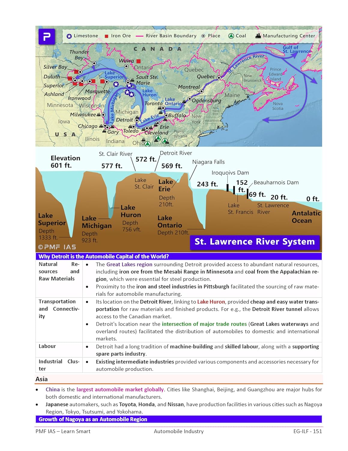 HUMAN AND ECONOMIC GEOGRAPHY PMF IAS (English Medium)