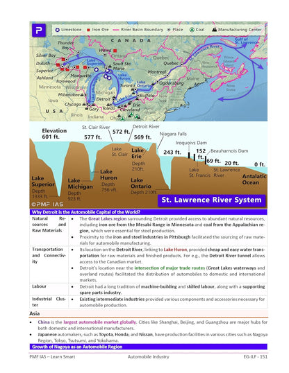HUMAN AND ECONOMIC GEOGRAPHY PMF IAS (English Medium)