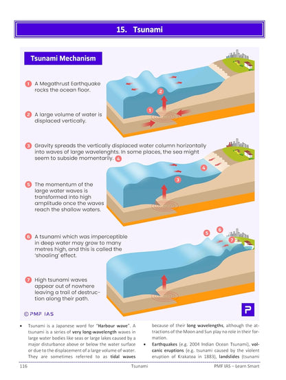 PHYSICAL GEOGRAPHY PMF IAS (English Medium)