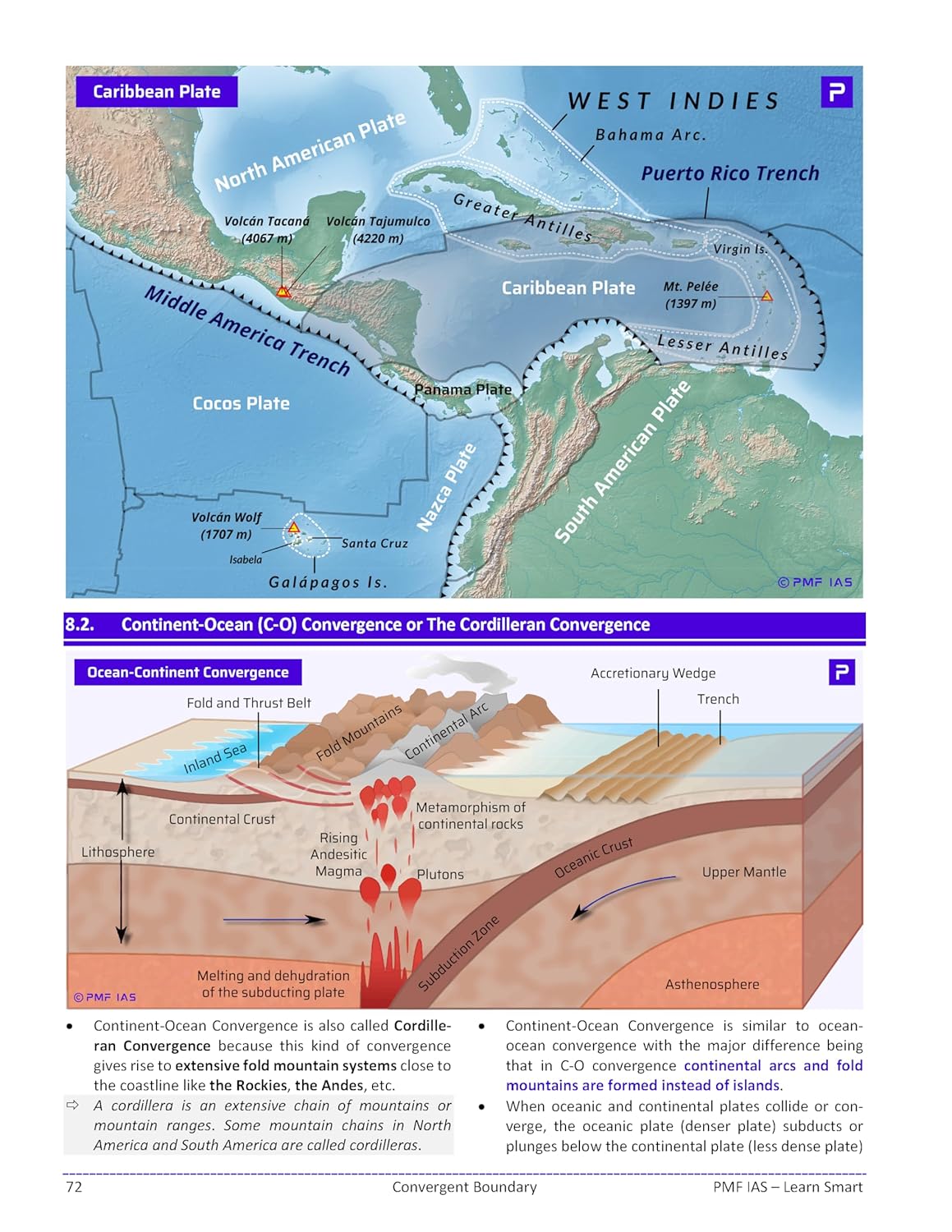 PHYSICAL GEOGRAPHY PMF IAS (English Medium)
