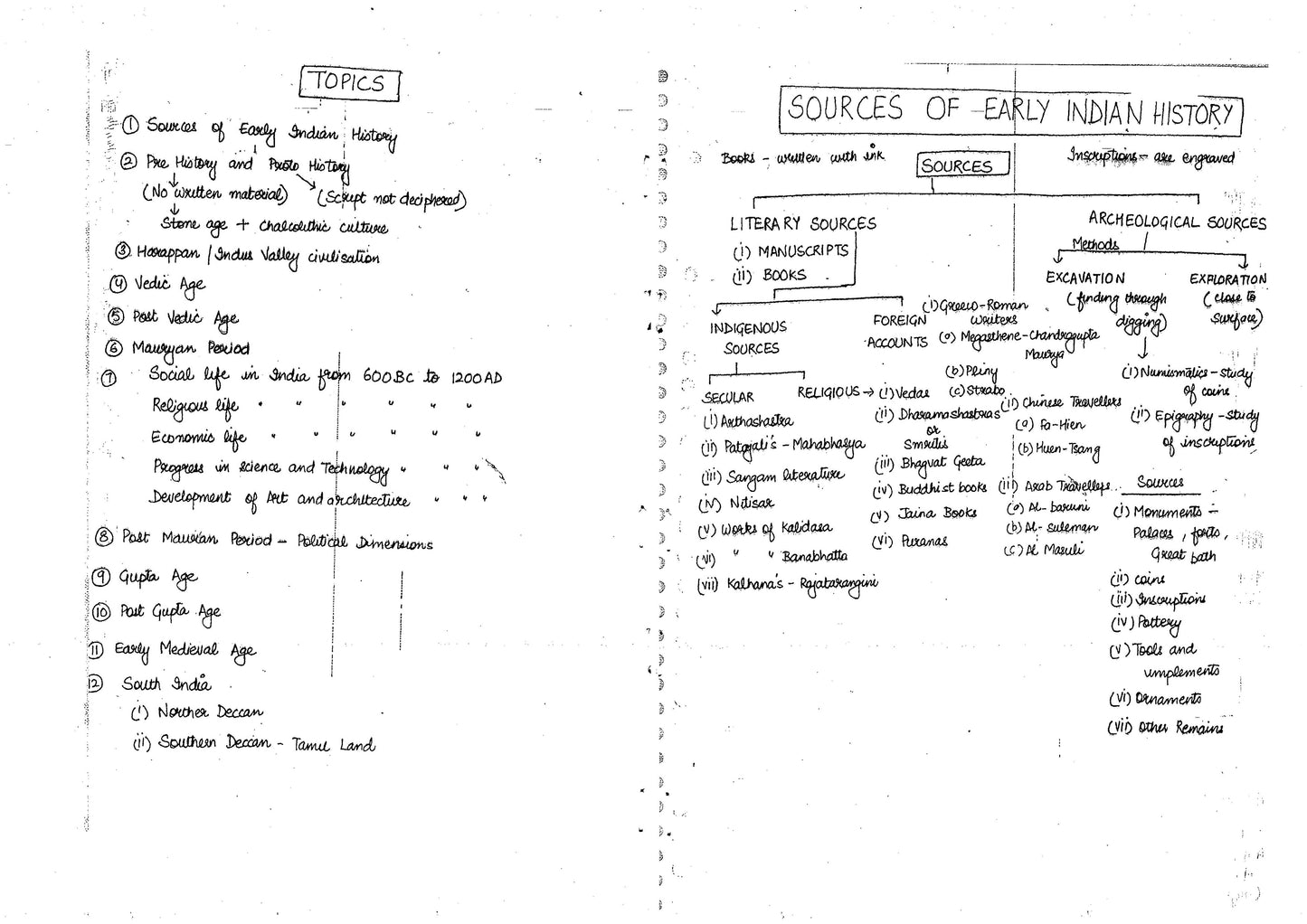 BALYAN SIR (INSIGHT IAS) HISTORY OPTIONAL NOTES (2024-2025)