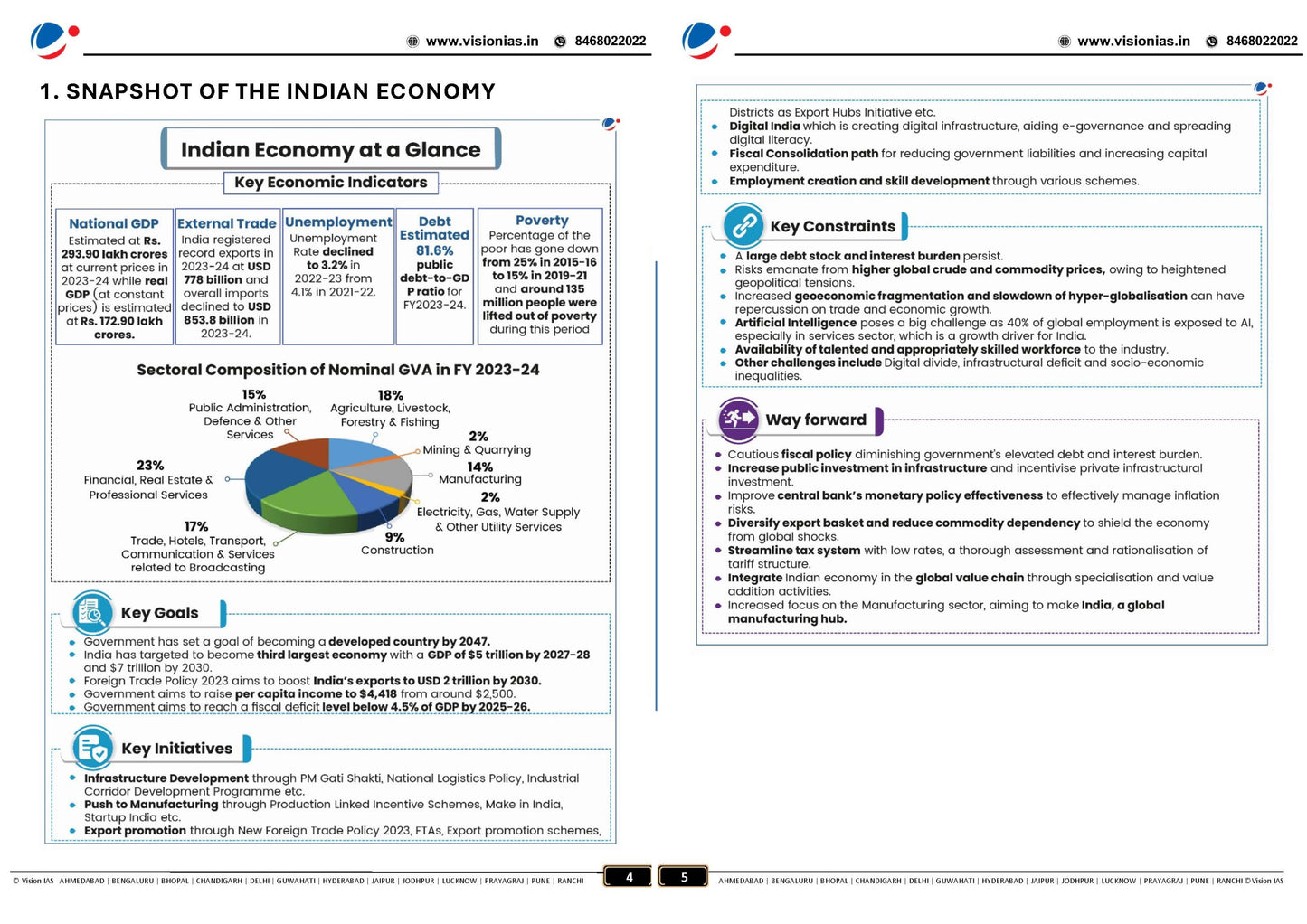 VISION IAS MAINS 365 Economy|अर्थव्यवस्था 2024 English/Hindi Medium