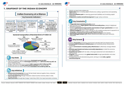 VISION IAS MAINS 365 Economy|अर्थव्यवस्था 2024 English/Hindi Medium