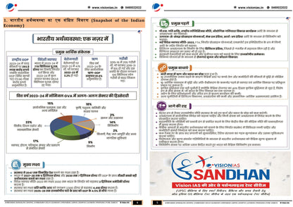 VISION IAS MAINS 365 Economy|अर्थव्यवस्था 2024 English/Hindi Medium