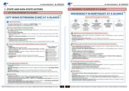 VISION IAS MAINS 365 Security|सुरक्षा 2024 English/Hindi Medium