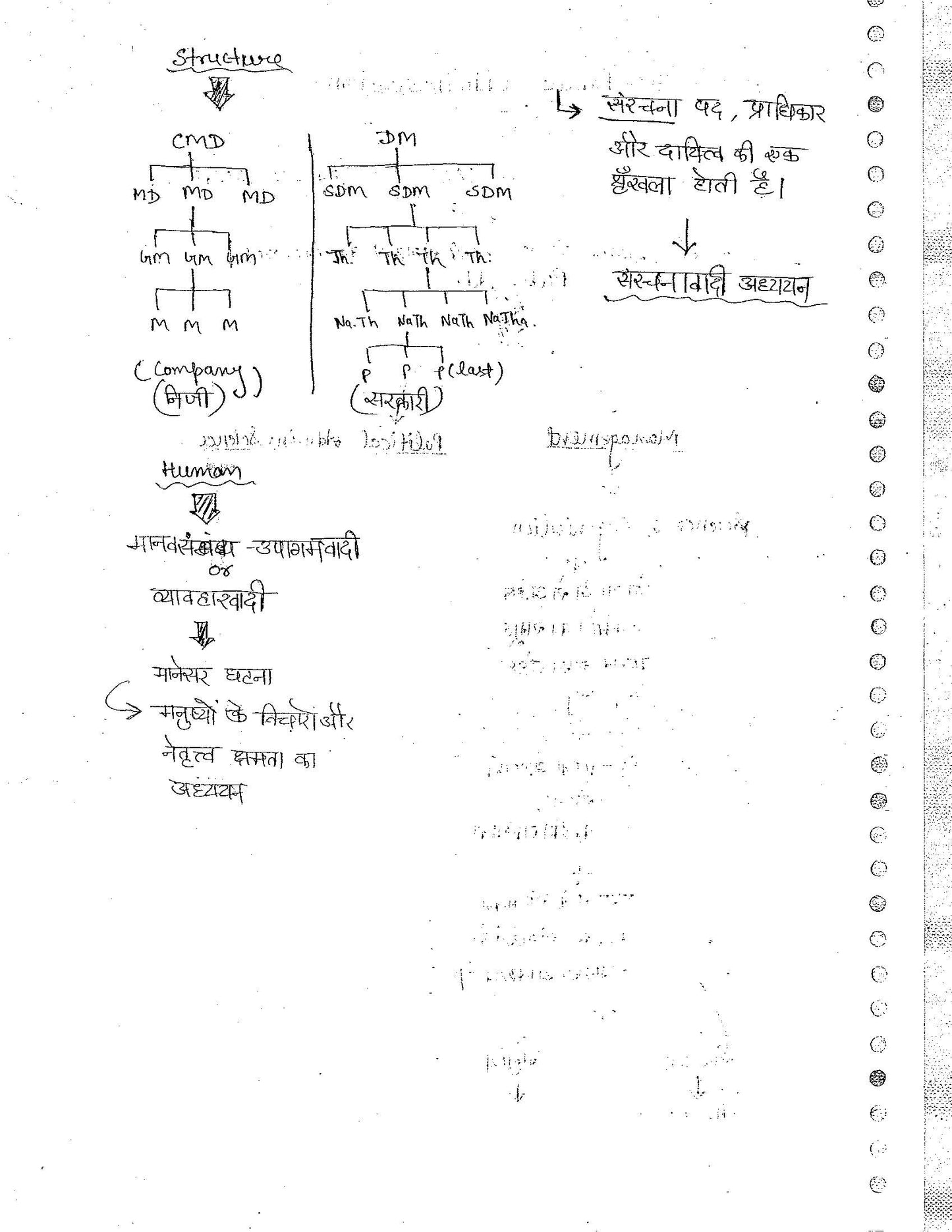 UNIYAL IAS PUBLIC ADMINISTRATION (PRINTED NOTES) (हिन्दी माध्यम)