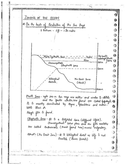 ALOK RANJAN Geography Optional Bihar Special (Class Notes)English Medium