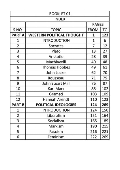 Shubra Ranjan Political Science (Printed Notes) English Medium  2024