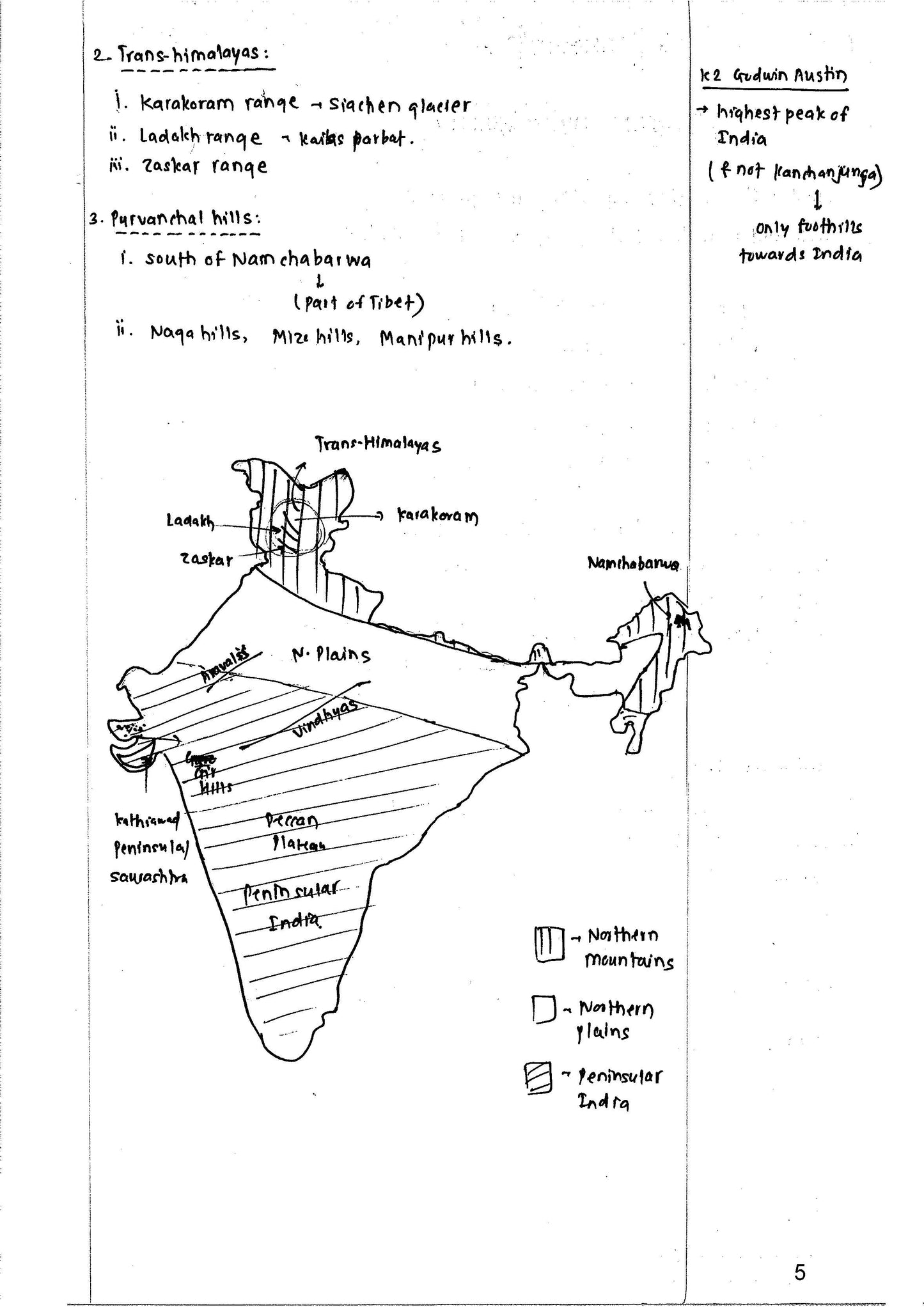 VAJIRAM & RAVI Shabbir Sir Geography Optional (Class Notes) 2022