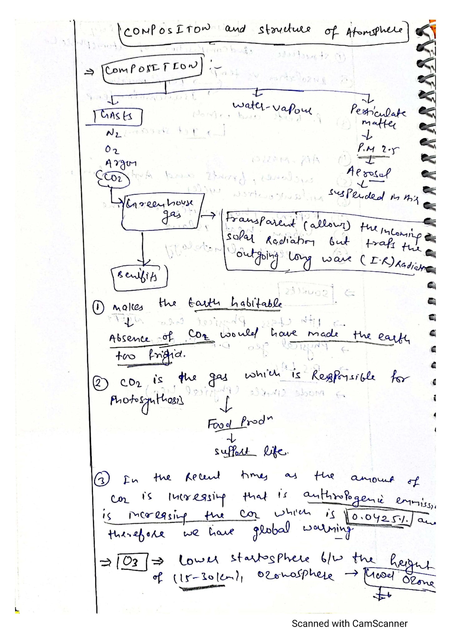 Rushikesh Dudhat Geography Optional (Class Notes)English Medium