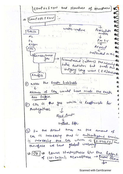 Rushikesh Dudhat Geography Optional (Class Notes)English Medium