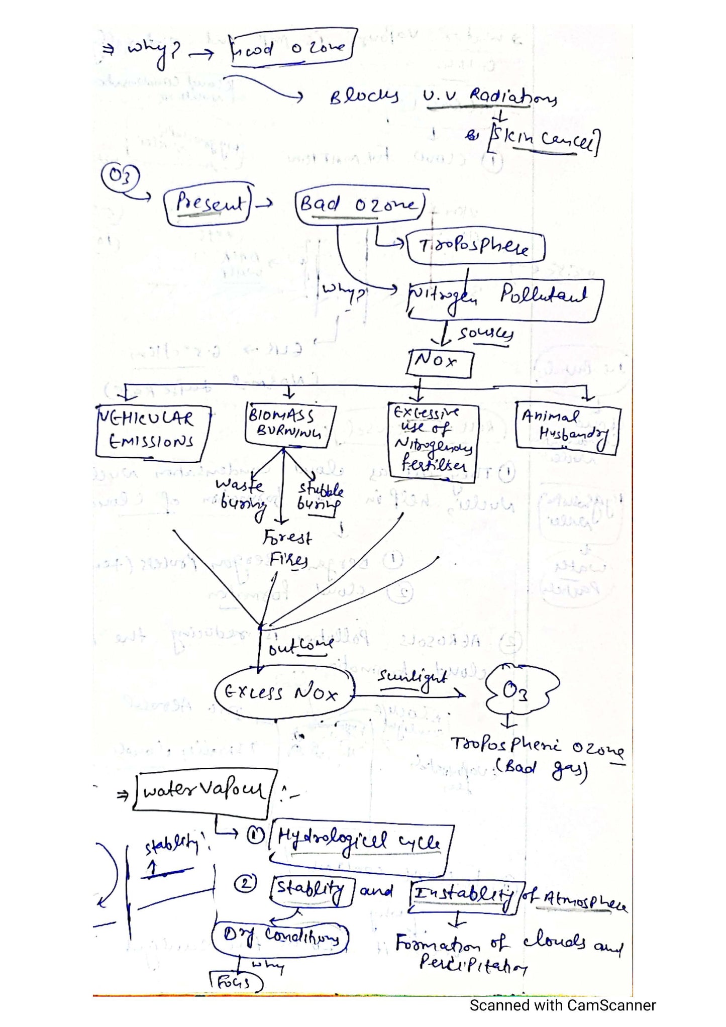 Rushikesh Dudhat Geography Optional (Class Notes)English Medium