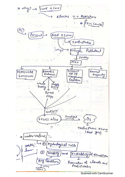 Rushikesh Dudhat Geography Optional (Class Notes)English Medium