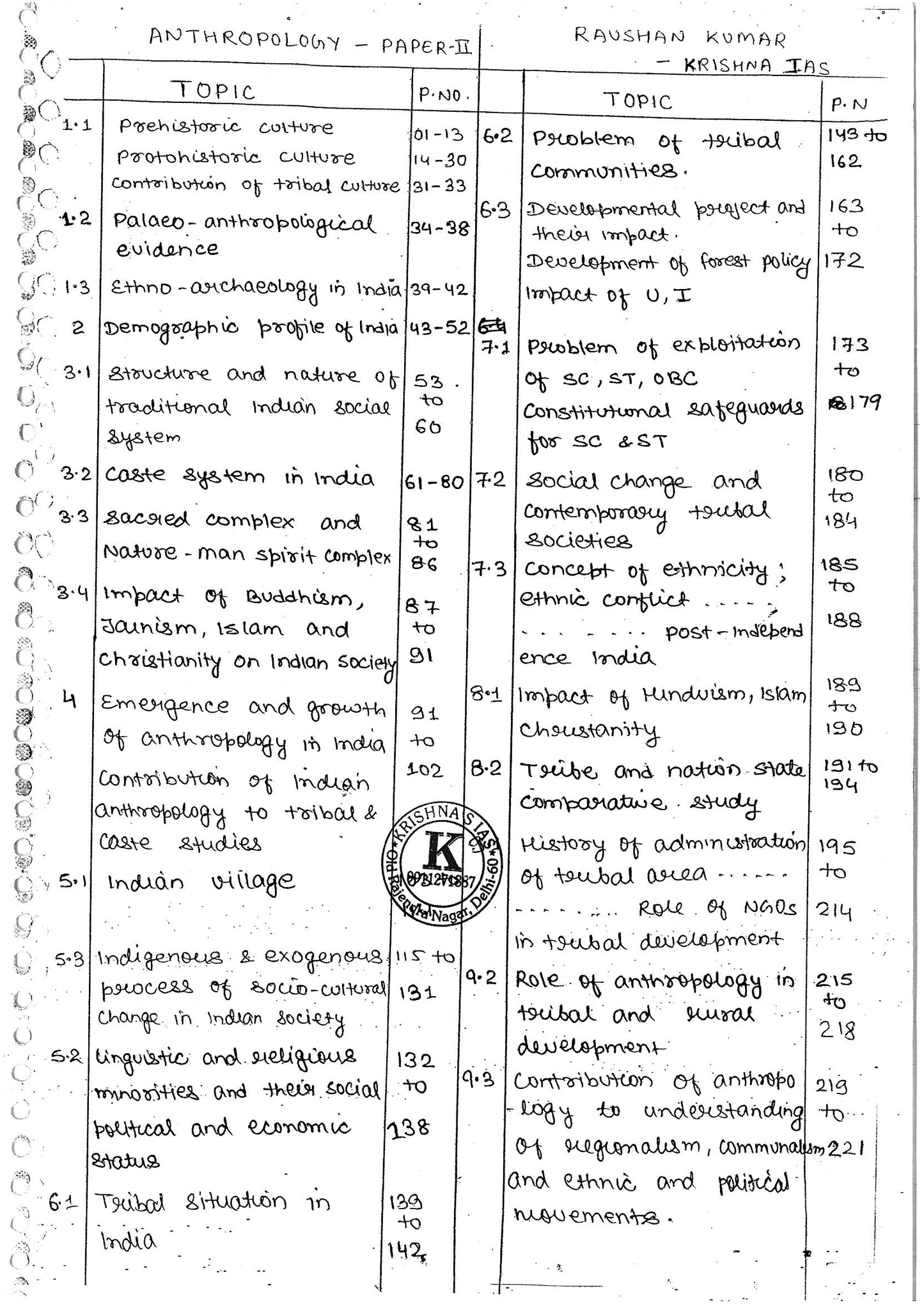 KRISHNA IAS Anthropology Optional Notes Class Notes (English Medium)