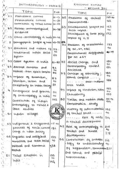 KRISHNA IAS Anthropology Optional Notes Class Notes (English Medium)