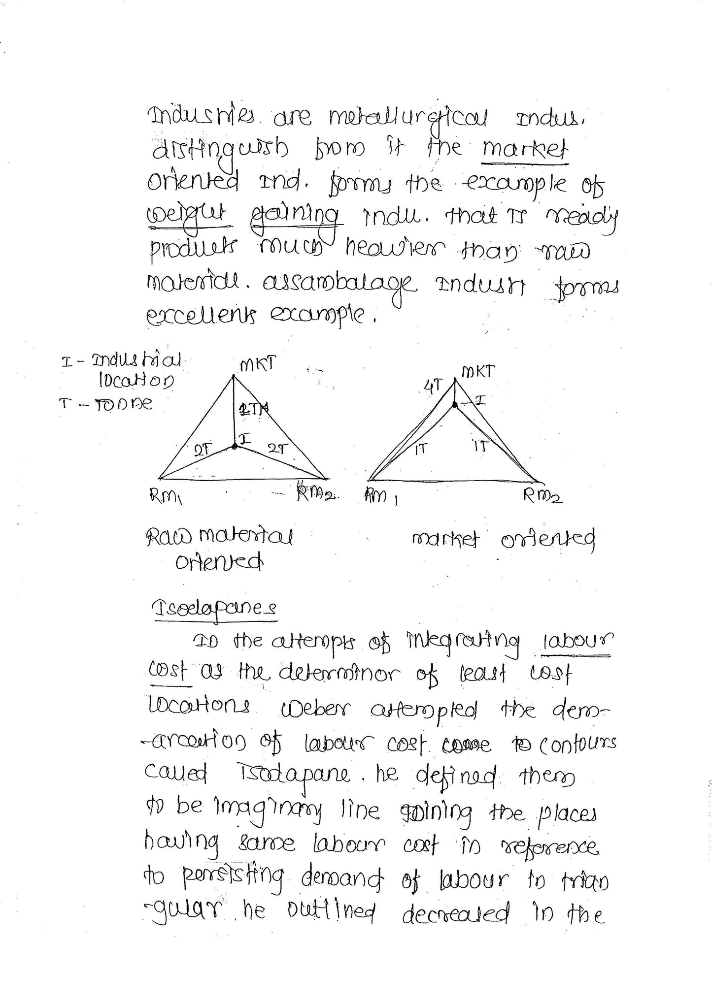 Neetu Singh Geography Optional Handwritten Notes