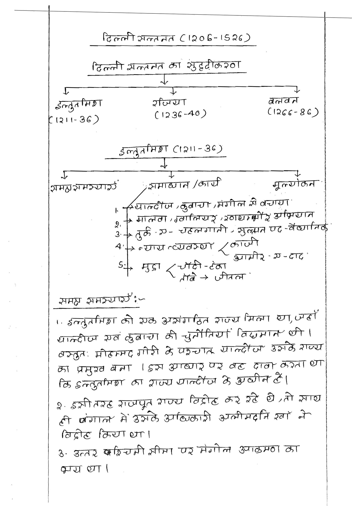 Drishti IAS History|इतिहास Optional Notes By- अखिल मूर्ति (Hindi Medium)